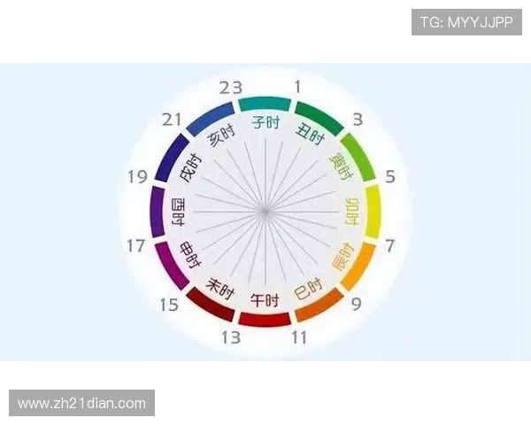 21点是几时辰在现代时间划分中的具体位置与对应关系