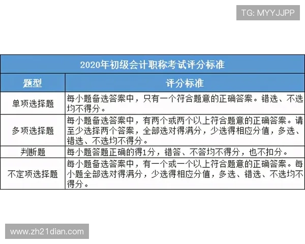 21点游戏规则详解：从入门到精通的完整规则讲解与实战建议