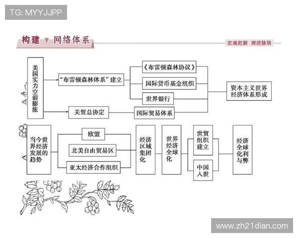 二十一点基本策略表的历史发展与未来趋势展望