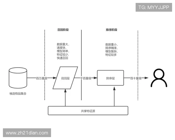 全面介绍21点游戏规则说明，涵盖游戏流程、点数计算及常见规则细节
