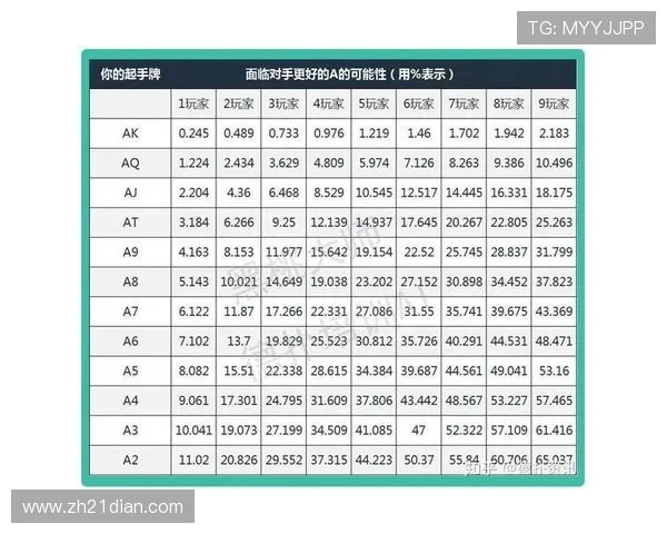 利用数据分析破解扑克21点中的概率与策略难题