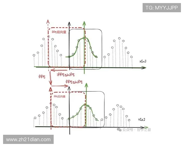 揭秘roulette wheel轮盘的概率原理与数学分析技巧