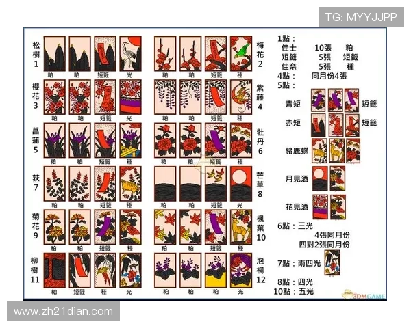 掌握21点花牌花牌点数计算技巧助你成为游戏高手