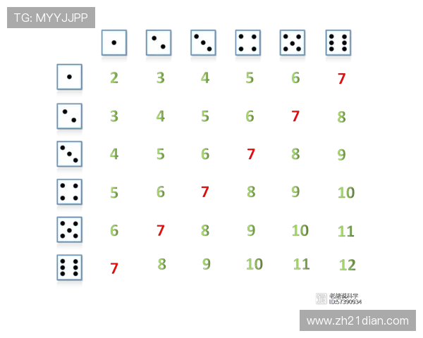21点游戏中选择几副牌最合理,提升胜率的实用技巧分析 21点游戏中选择几副牌最合理,提升胜率的实用技巧分析